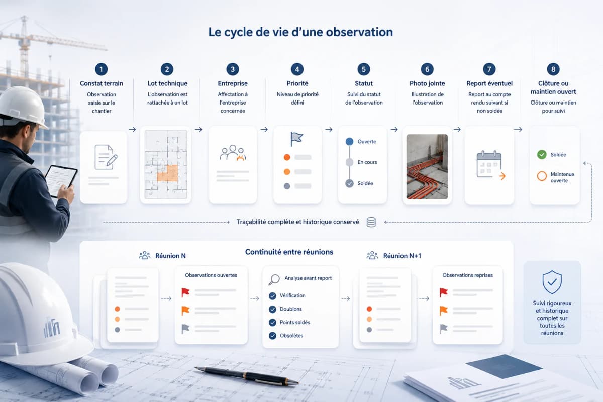 Illustration bonnes pratiques observations de chantier